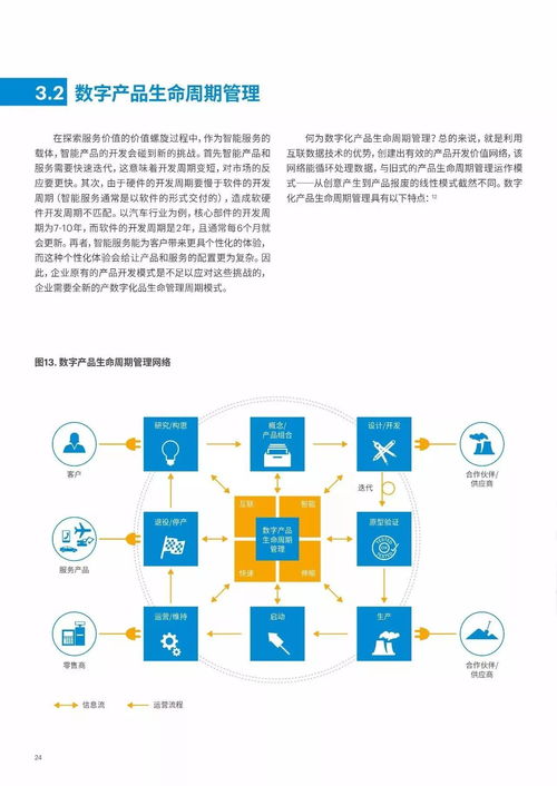 物聯(lián)網(wǎng) 制造業(yè)向智能服務(wù)轉(zhuǎn)型的新引擎