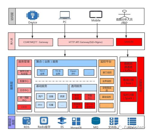 智能家居巨頭Aqara基于KubeSphere打造物聯(lián)網(wǎng)微服務(wù)平臺