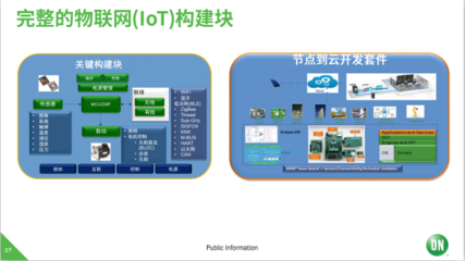 安森美半導體 深耕汽車與工業領域，以物聯網技術服務驅動市場復蘇