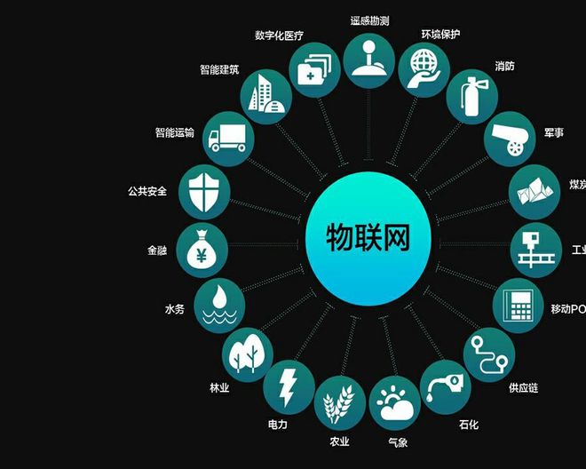 物聯網（IoT） 從概念誤區到服務本質