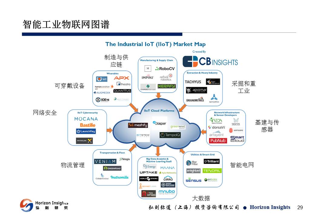物聯網技術在果蔬冷鏈物流中的應用研究