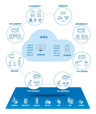 智慧消防 物聯網技術助力，我們離“零火災”還有多遠？