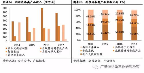 利爾達(dá) 深耕物聯(lián)網(wǎng)嵌入式技術(shù)，打造產(chǎn)業(yè)鏈一站式服務(wù)新標(biāo)桿