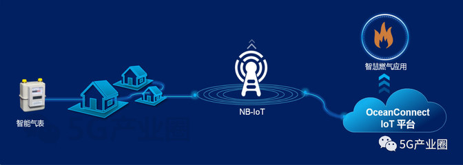 華為十大物聯(lián)網(wǎng)解決方案 開啟未來智慧生活新紀(jì)元
